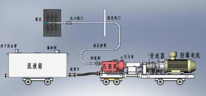 骚逼插低频高压脉动注水防治煤与瓦斯突出技术