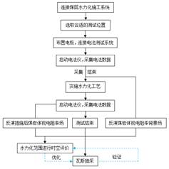 日本操逼喷水黄色视频基于直流电法的煤层增透措施效果快速检验技术